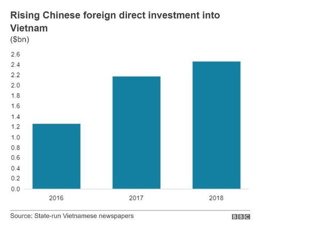 人才优势明显，越南或成东南亚的硅谷