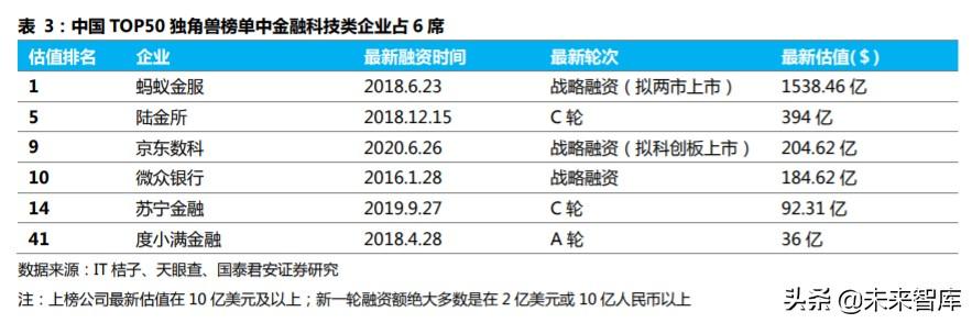 金融科技专题报告：从蚂蚁上市看金融科技生态圈