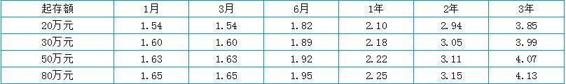 2020年农业银行利率上浮调整一览，6月农行存款新