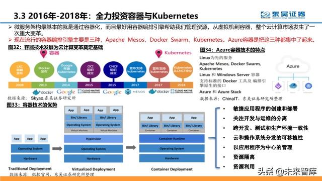 云计算行业深度报告：微软云Azure的十年蜕变与成功法则