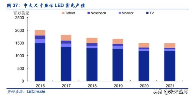 电子显示行业深度报告：MiniLED迎来落地，背光市场大展宏图