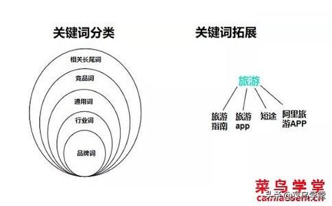 ASO优化，aso关键词覆盖怎么做