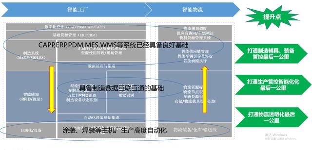 500强企业中如何正确使用RFID技术，工程师必修课