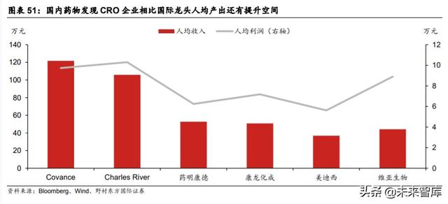 医疗服务行业专题报告：CXO行业投资策略