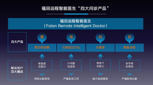 欧航&欧马可以“同比增57%，目标过6成”超额完成半年征途