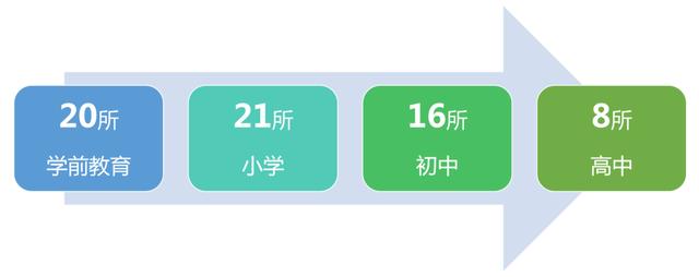 47万起！投资越南河内双地铁一线湖景综合体新盘丨Rose Town