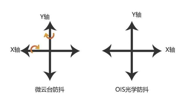 影像旗舰vivo X50 Pro测评：典雅外观与前沿科技结合的典范