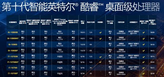 十代酷睿来了，升级电脑应该怎么选？