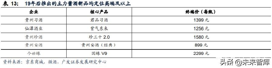 白酒行业研究与投资策略：茅台带动酱香热潮，赤水河畔百舸争流