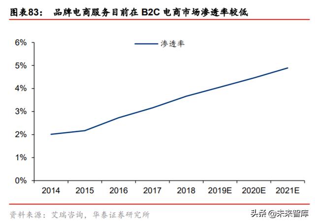 ��ױƷ��ҵ��ȱ��棺��������������ӭ���߹�ʱ��