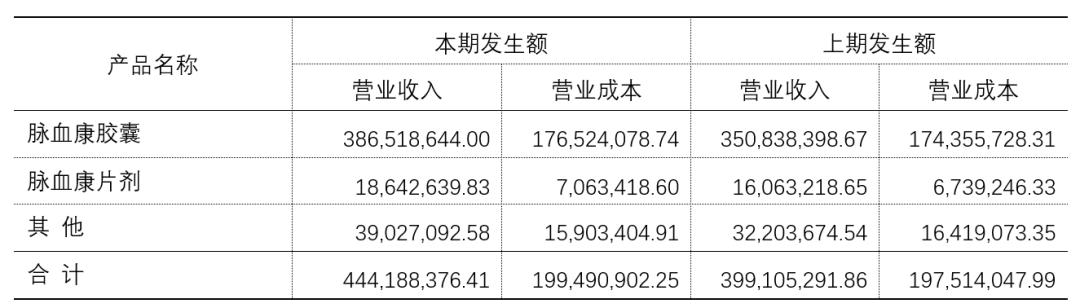 「新鼎资本研究」新三板优质企业之一百二十九——多普泰