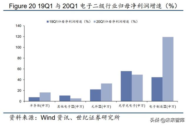 电子行业下半年投资策略:关注5G消费电子创新与国产替代趋势