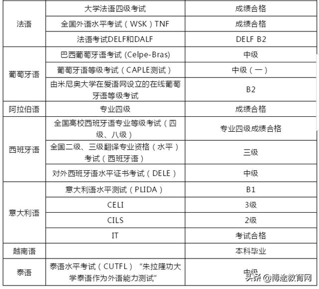 当一名境外游领队，需要满足哪些条件？