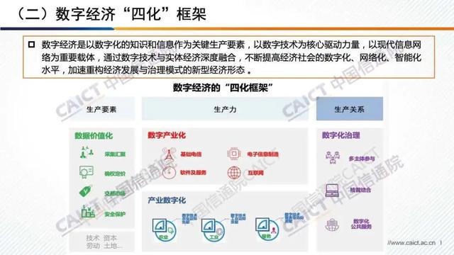 白皮书解读 |《中国数字经济发展白皮书 （2020年）》（PPT）