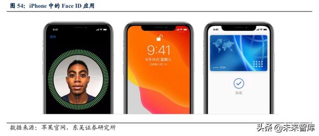 光学行业投资策略：技术创新+多领域需求扩展，景气度全面提升