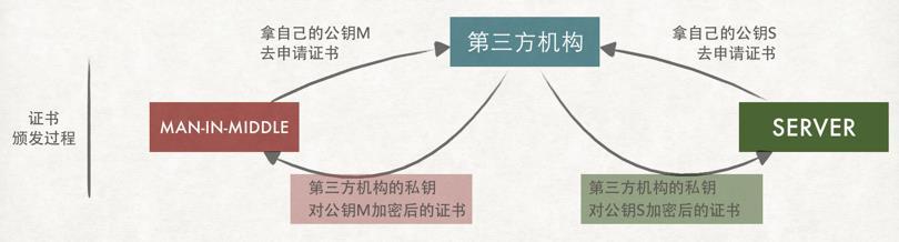 https网站建设