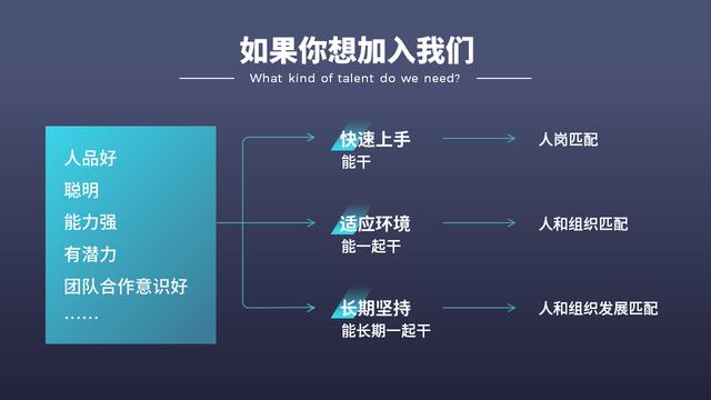 PPT流程图很难做？教你4招，轻松甩同事8条街