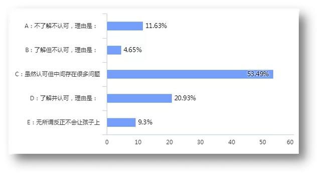 職業教育大變革，這次是來真格兒的了