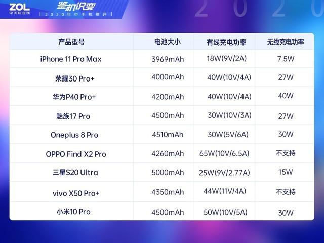 九款旗舰手机年中横评 竟没有一款绝对完美