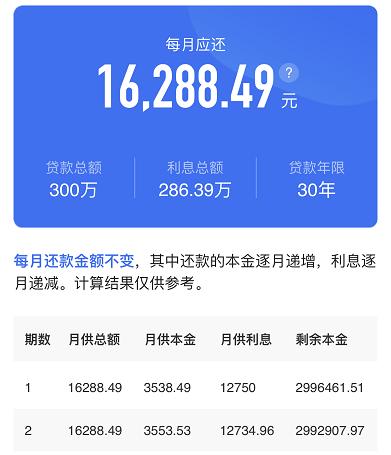 最新！房贷利率下调5个基点！附12家银行利率细则表