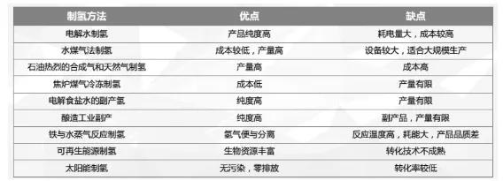 氢云报告之氢能炼钢下的思考