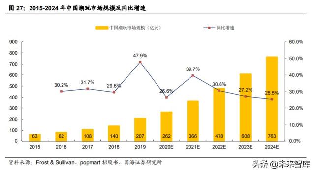 动漫行业投资策略：从日本动漫看中国盲盒经济背后文化符号价值