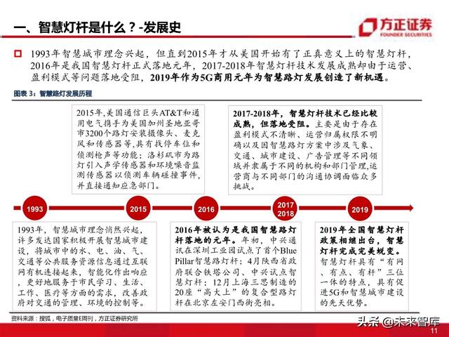 物联网专题报告：智慧灯杆八问八答