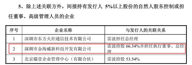 震有科技过半子公司亏损，间接股东和大客户频上黑榜 公司 第3张