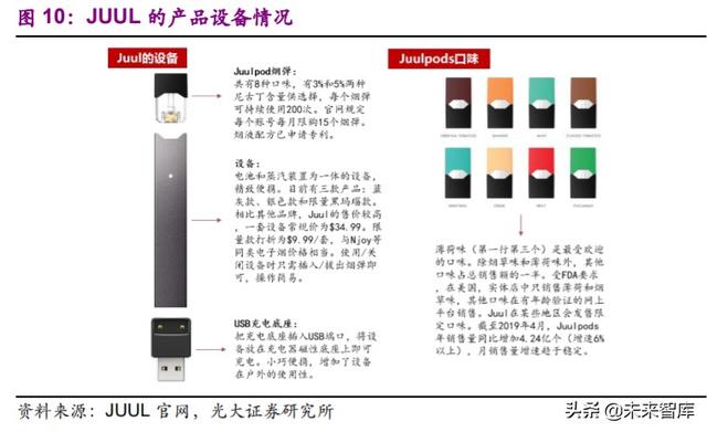 电子烟行业深度报告：乘风破浪，电子烟行业蓄势待发