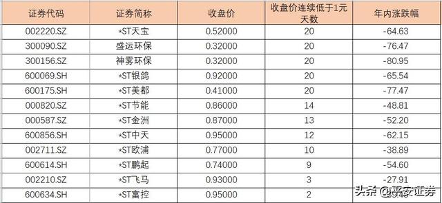 节后5大风险提前看：逾4700亿解禁来袭、近250股遭