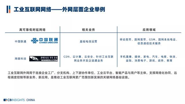 从“制造”到“智造”，中国工业互联网如何赋能制造业数字化转型