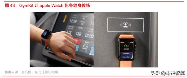 智能手表行业深度报告：持续创新，销量快速增长