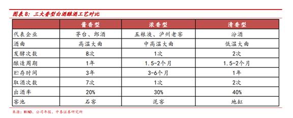 股价疯涨的茅台被批“变味”！市值跌去一个泸州老窖