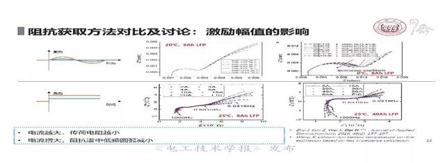 同济大学戴海峰：动力电池电化学阻抗谱—原理、获取方法及应用