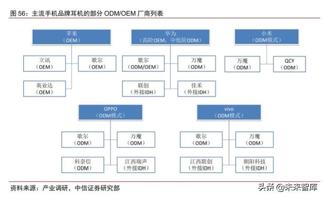 智能音频行业研究与投资策略：物联时代风口，智能音频爆发