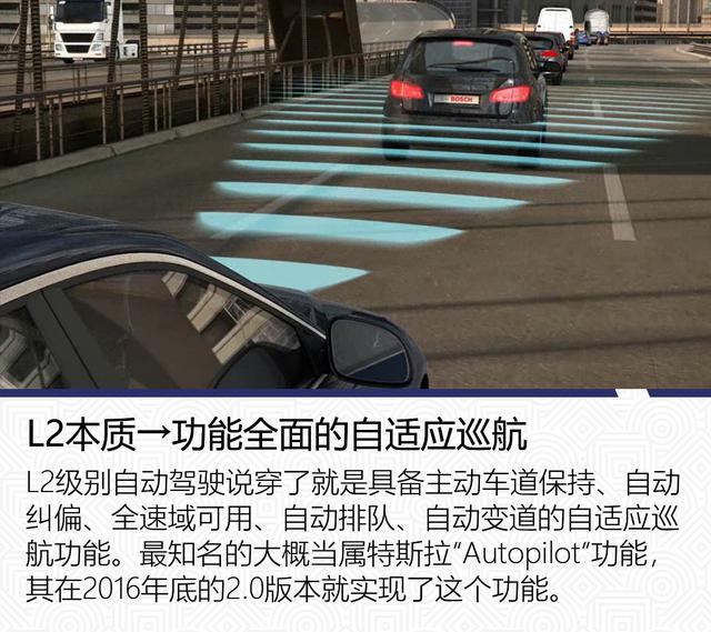 L2到底有多神?起底所谓“自动驾驶”噱头下的真相