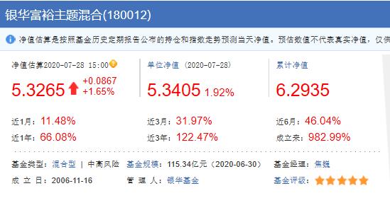 高收益570%-982%，3支5星级金牛奖“医药+消费”混合型基金，赚了