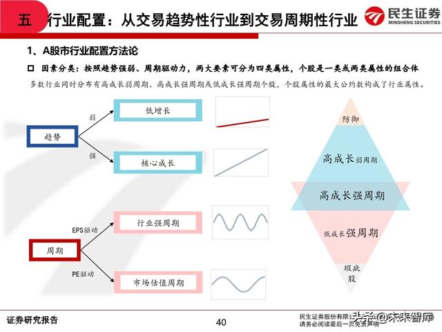 2020年中期A股投资策略：从交易趋势到交易周期