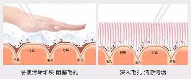洗澡还在用手搓？死皮泥垢洗不掉，30年的澡都白洗了