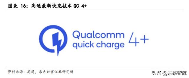 手机快充及无线充电行业研究与投资机会分析