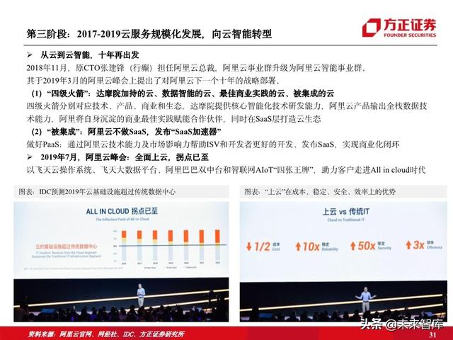 阿里云专题报告：十年磨一剑，做数字经济时代的造风者