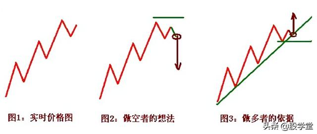 最新期货实战交易策略图解！（收藏版）