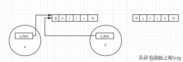 学习C++之良好的编程习惯与编程要点