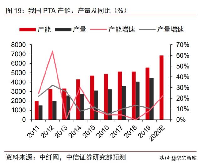周期產業2020年下半年投資策略：守望周期，擁抱成長
