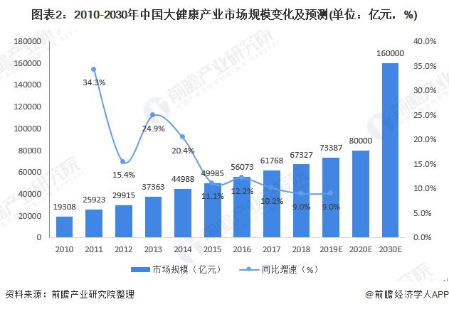 �󽡿���ҵ���й��󽡿���ҵ�������Է�չ���������ηֲ���