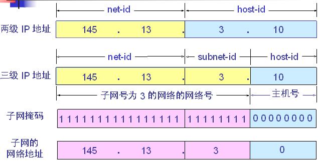 计算机子网掩码知识举例详解