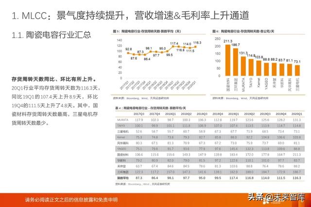 被动电子元器件行业深度报告：MLCC、电容、电感、晶振等