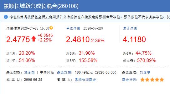 高收益570%-982%，3支5星级金牛奖“医药+消费”混合型基金，赚了