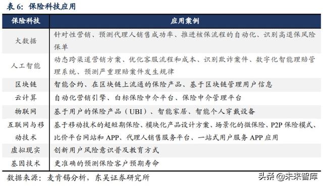 金融科技行业深度研究与投资策略：金融的尽头是科技