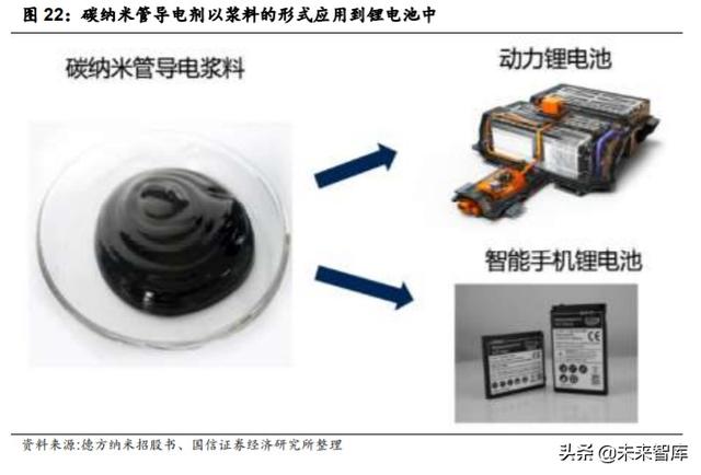 碳纳米管产业深度研究：优秀的新型导电材料